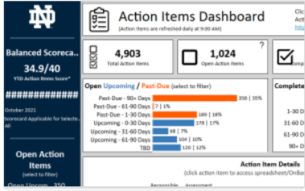 Action Items Dashboard