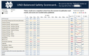 Und Balanced Safety Scorecard Dashboard