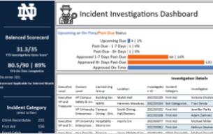 Incident Investigations Dashboard