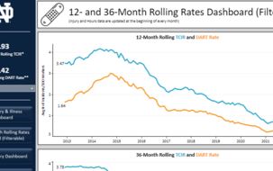 University 36 Month Rolling Tcir And Dart Rates Dashboard