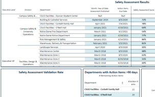 Safety Assessments Dashboard